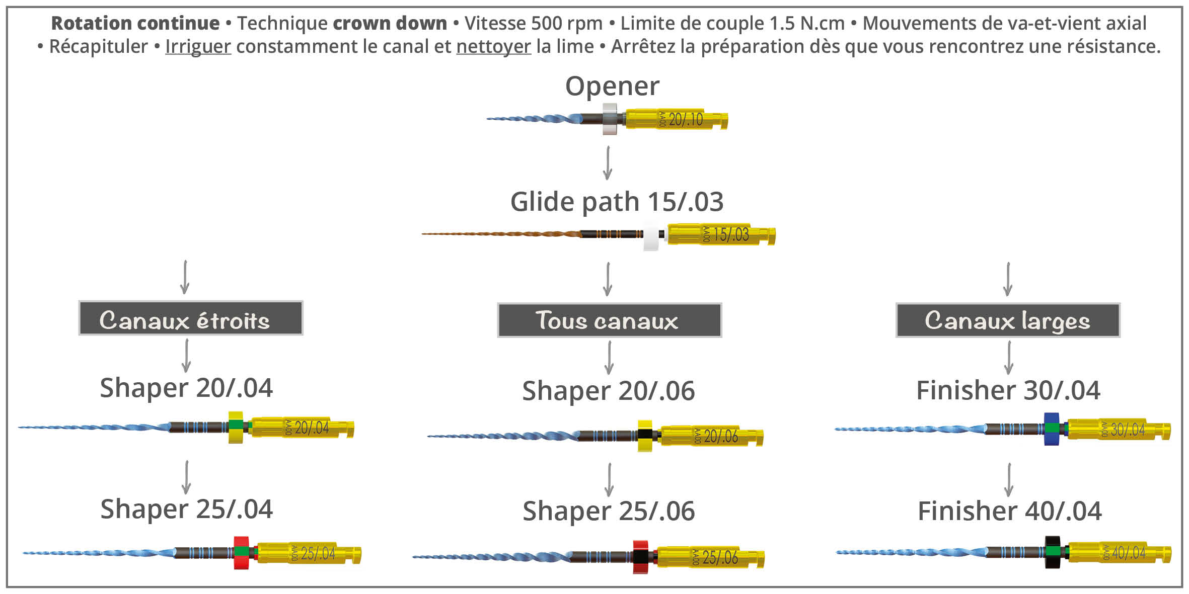 EDMax_protocole_simple3